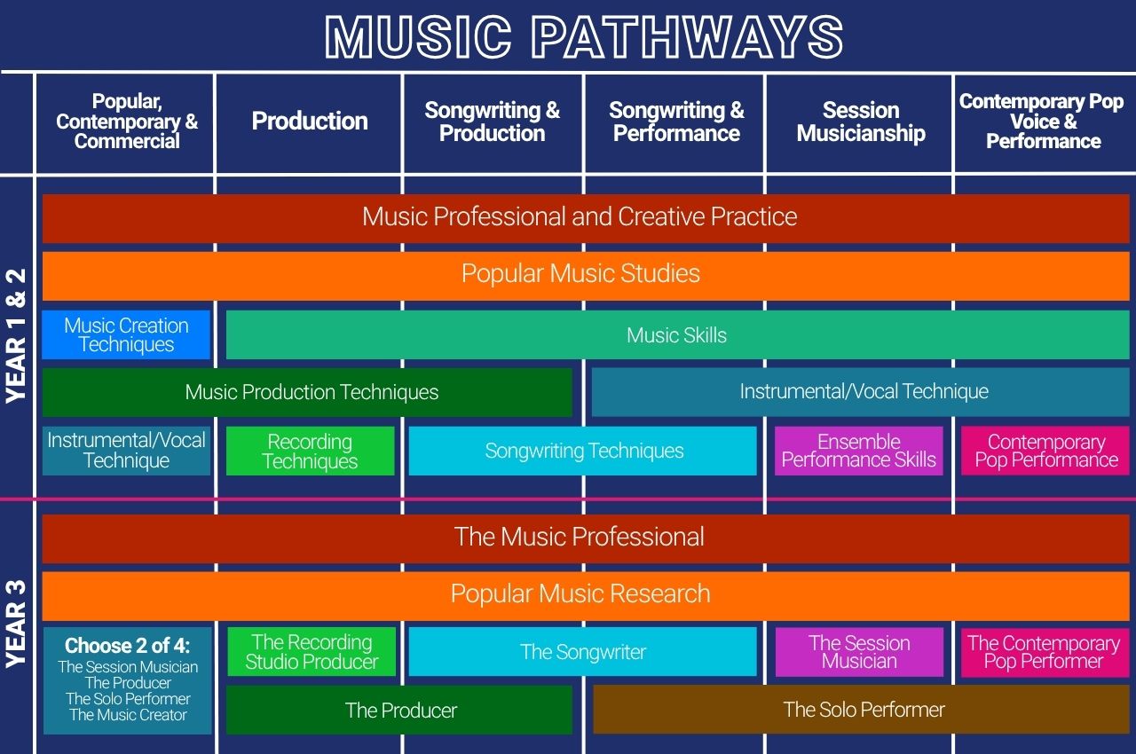 Our Programmes