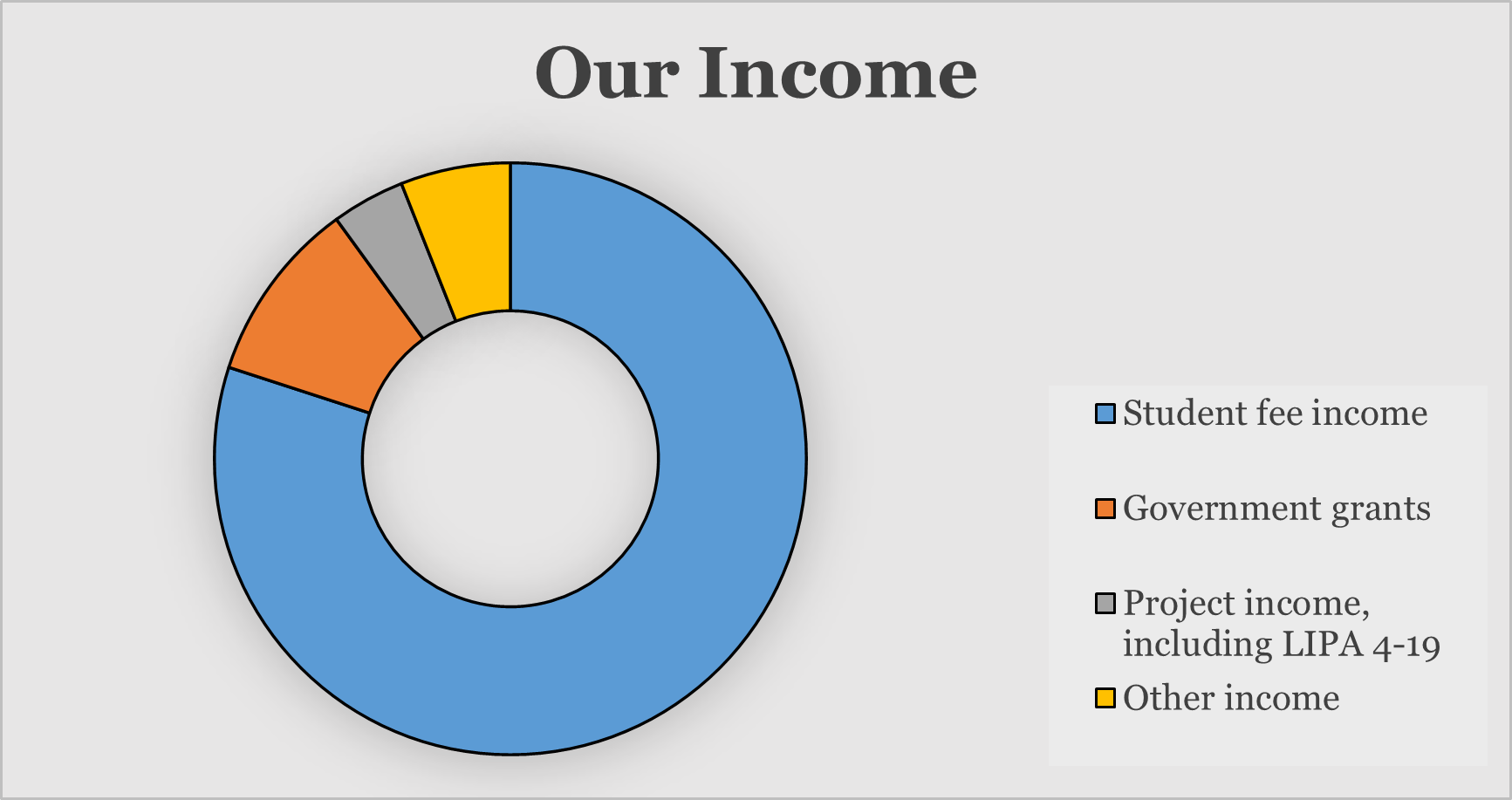 Our Income 2023-24